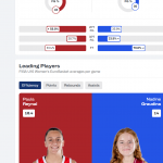 @FIBA Women’s #U16EuroBasket 26: #SelFemU16, Previa Semifinales, Reynal MVP