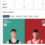 @FIBA U18 EuroBasket 2026: #SelMasU18, Derrota, a por la Medalla de Bronce MVP