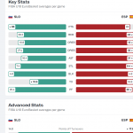 @FIBA U18 EuroBasket 2026: #SelMasU18, Semifinales, Previa, (6) Joksimović MVP