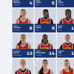 @FIBA U18 Women’s EuroBasket 2026: #SelFemU18, Octavos de Final, Previa, MVP