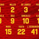 @FIBA Basketball World Cup 2027 European Qualifiers: #SelMas FEB, 30 Jugadores