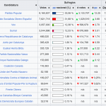 Elecciones de 2027: ¿Posible Candidatura Única (Frente Amplio) de Izquierdas?