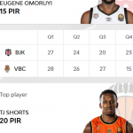 @EuroLeague 2026-2027, RS1: València=Primera Victoria, (0) TJ Shorts Repite MVP