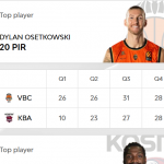 @EuroLeague 2026-2027, RS2: Barcelona y Madrid=Derrota, València=Victoria, MVP