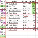 @FIBA Women’s Basketball World Cup 2026: #SelFem FEB, Semifinales, Previa
