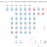 Elecciones 2027: Comparativa 2023 (Madrid y Septa) y Senado, 975.966=No, 2.049=Sí