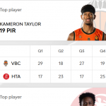 @EuroLeague 2026-2027, RS5: València y Madrid=Victoria, Taylor MVP, Tavares