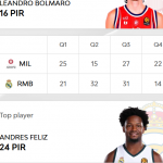 @EuroLeague 2026-2027, RS5: Barcelona y Madrid=Victoria, València=Derrota, MVP