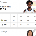 @EuroLeague 2026-2027, RS6: València=Derrota, Madrid=Victoria, (24) Feliz MVP